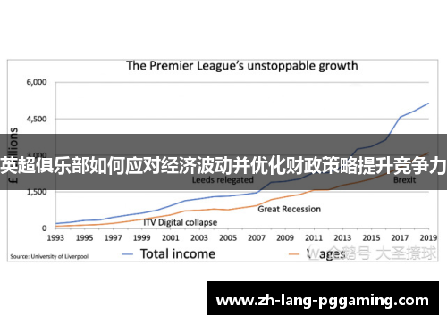 英超俱乐部如何应对经济波动并优化财政策略提升竞争力