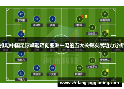 推动中国足球崛起迈向亚洲一流的五大关键发展动力分析