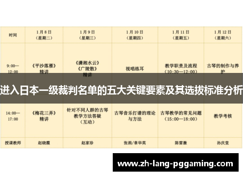 进入日本一级裁判名单的五大关键要素及其选拔标准分析