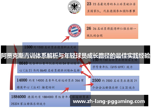 阿贾克斯青训体系解析与年轻球员成长路径的最佳实践经验