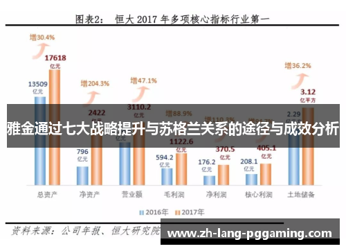 雅金通过七大战略提升与苏格兰关系的途径与成效分析